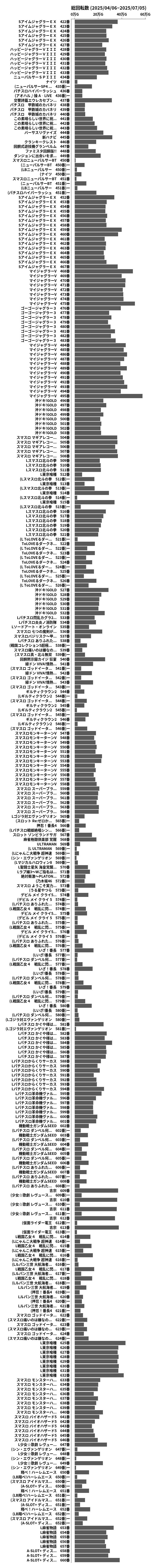 累計差枚数の画像