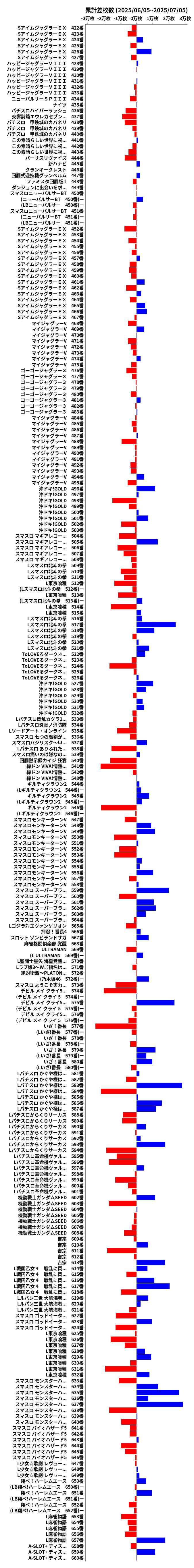 累計差枚数の画像
