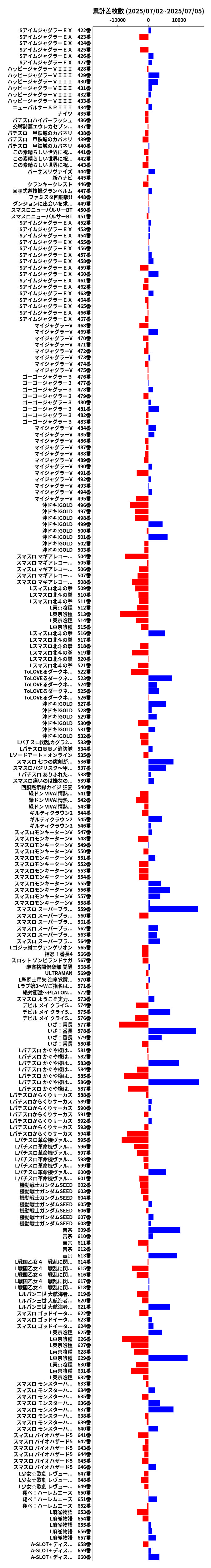 累計差枚数の画像