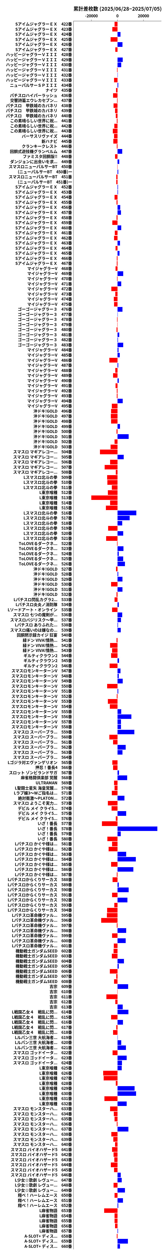 累計差枚数の画像