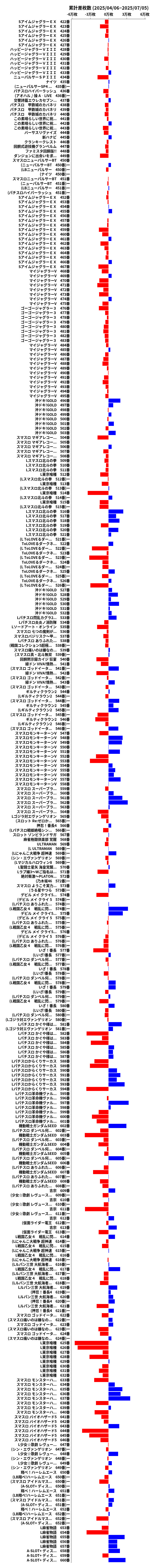 累計差枚数の画像