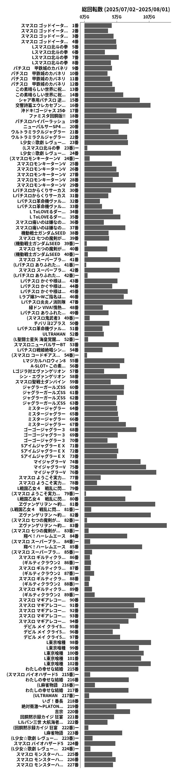 累計差枚数の画像