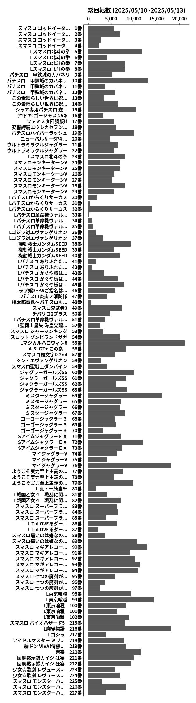 累計差枚数の画像