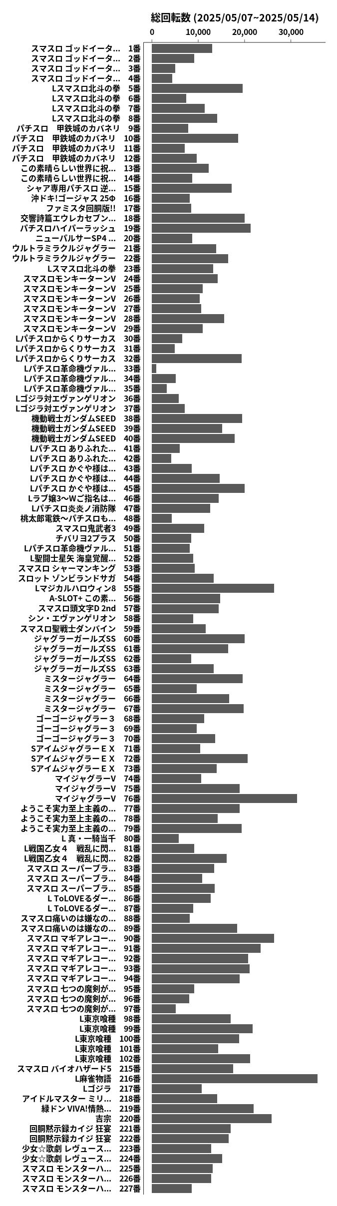 累計差枚数の画像