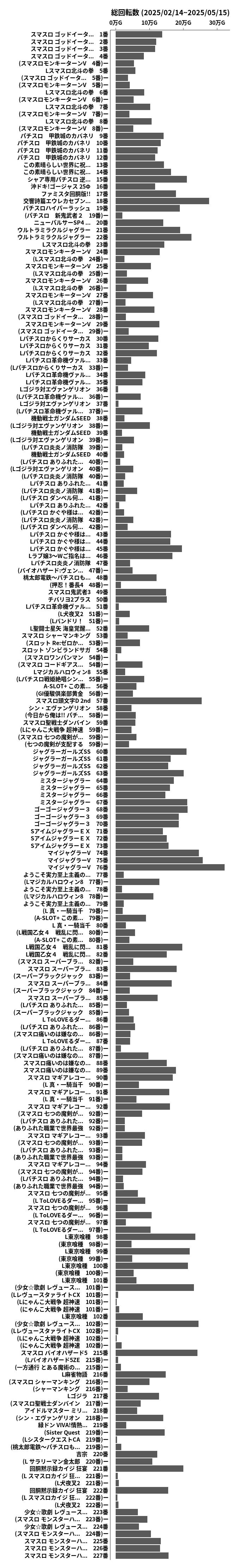 累計差枚数の画像