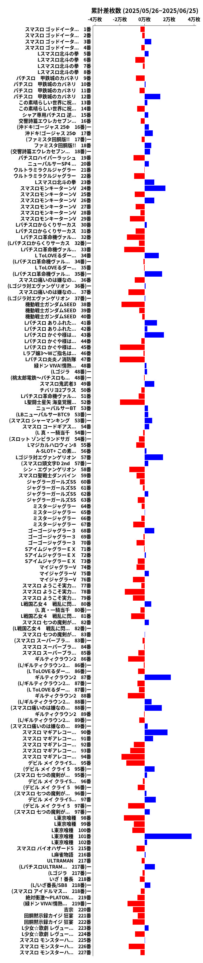 累計差枚数の画像