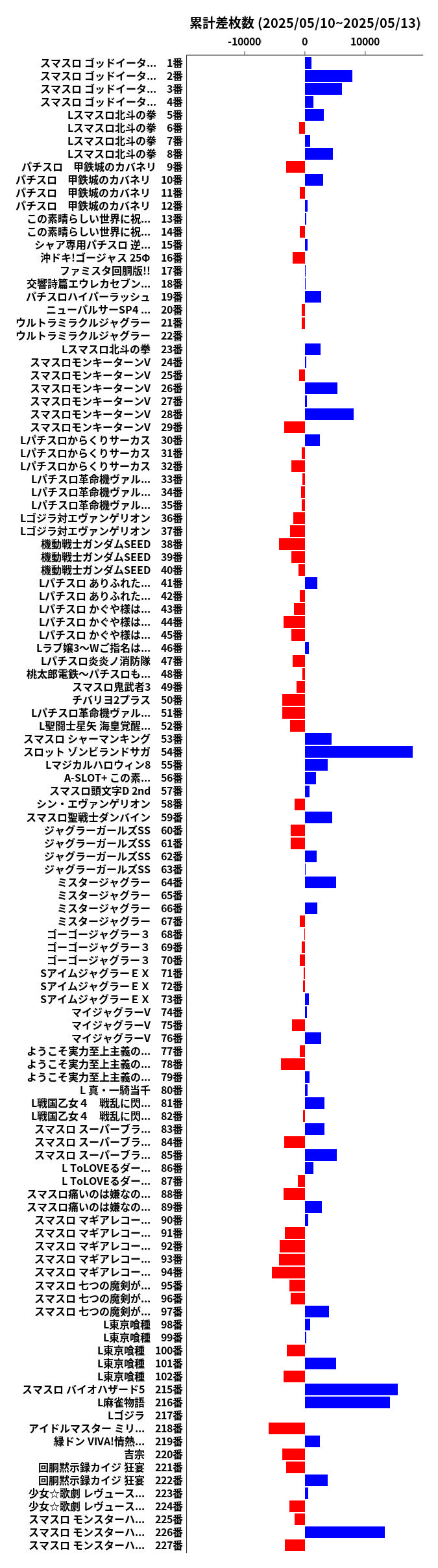 累計差枚数の画像