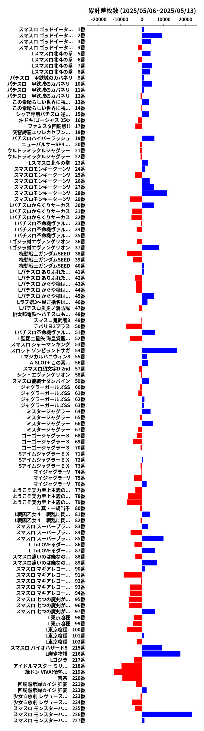累計差枚数の画像