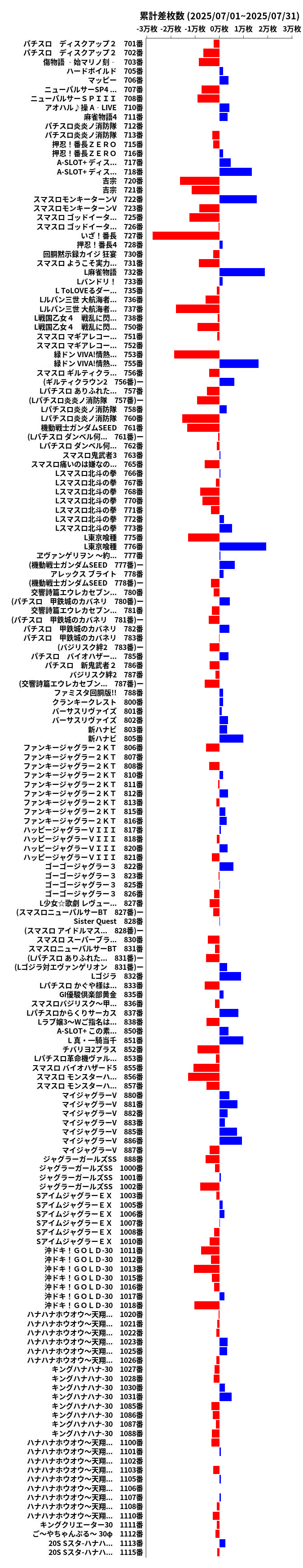 累計差枚数の画像