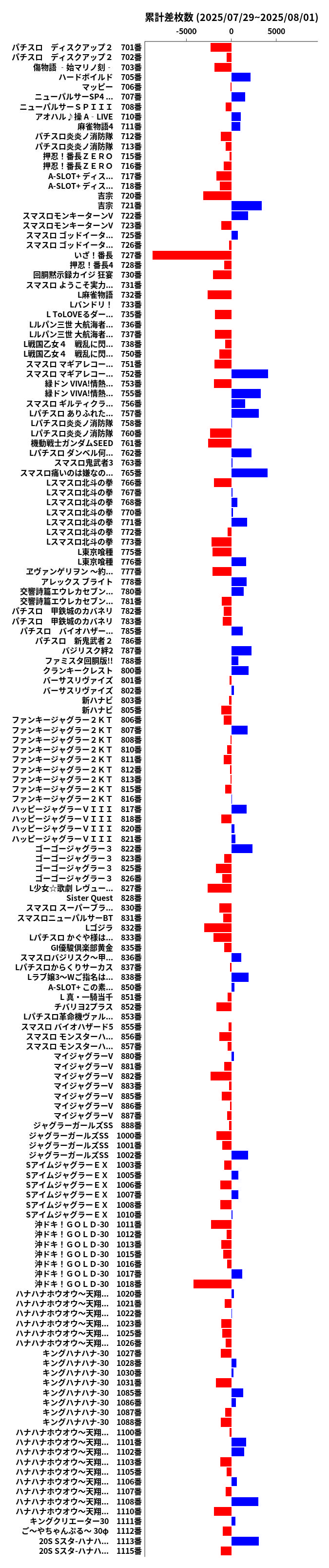 累計差枚数の画像