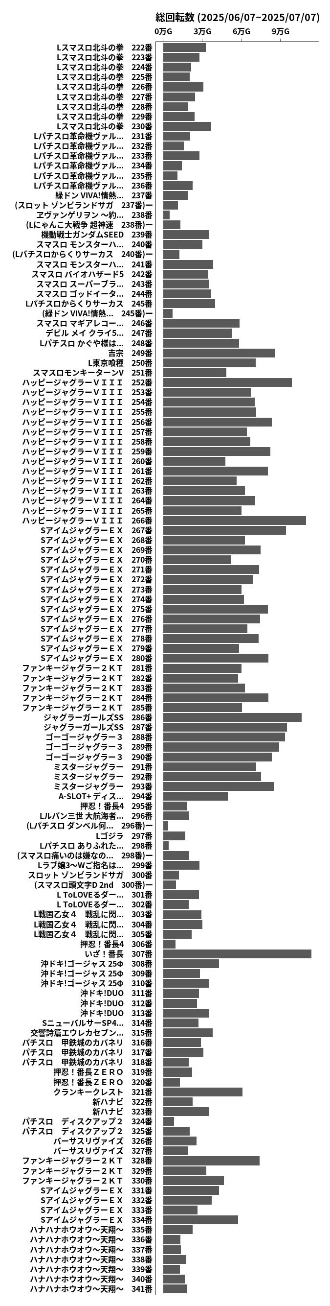 累計差枚数の画像