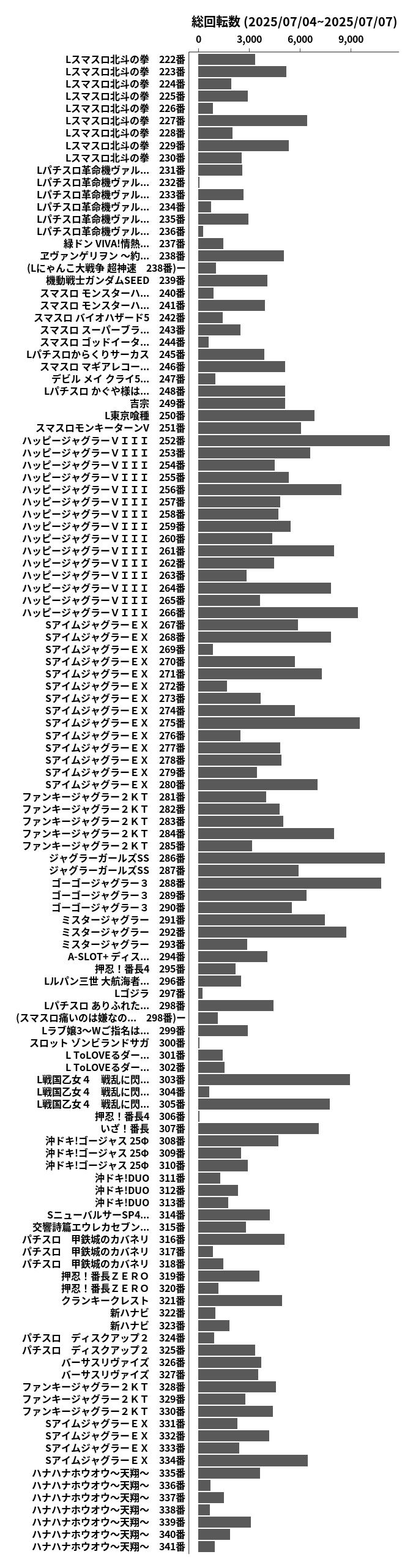 累計差枚数の画像