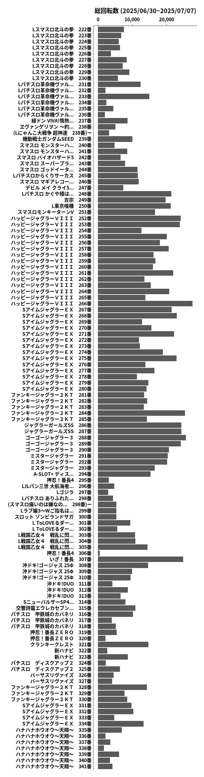 累計差枚数の画像