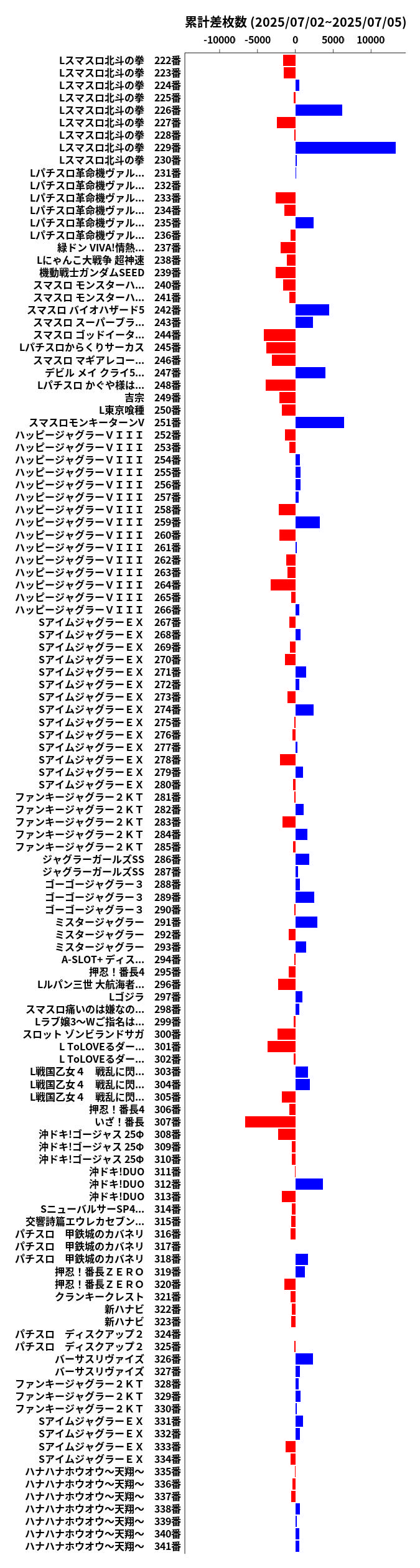 累計差枚数の画像