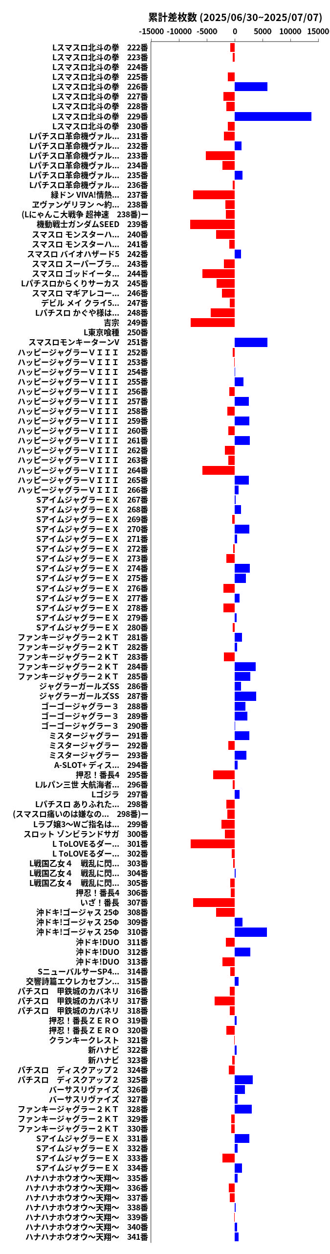 累計差枚数の画像