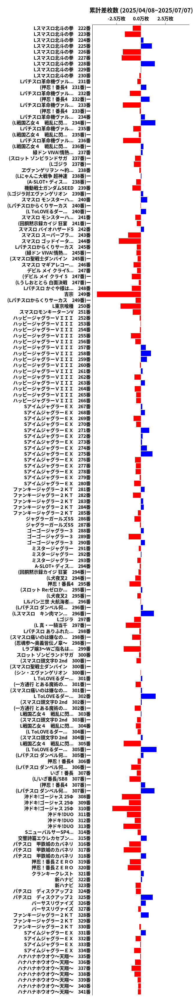 累計差枚数の画像