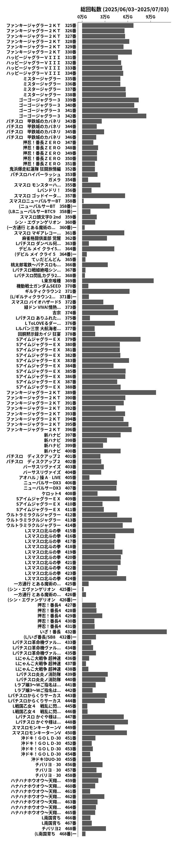 累計差枚数の画像