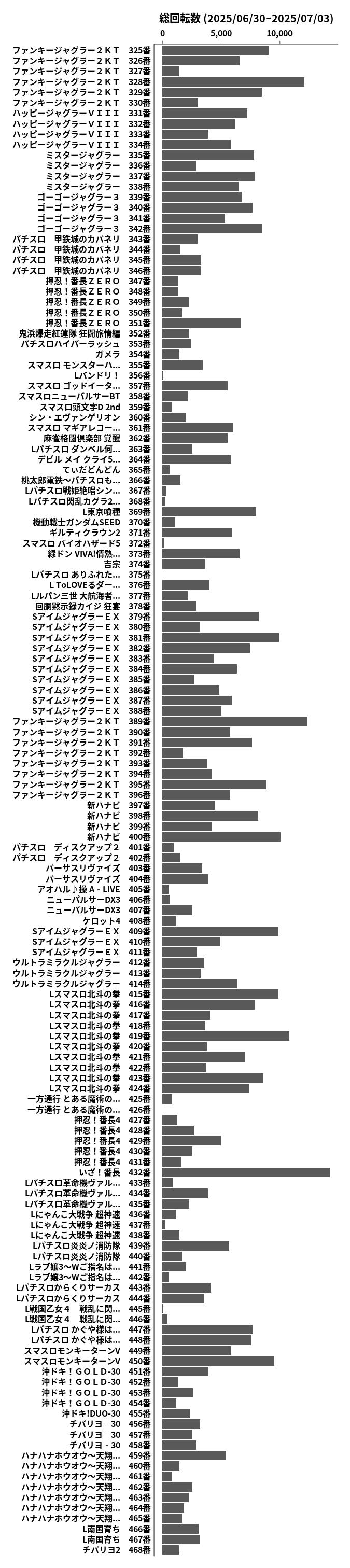 累計差枚数の画像