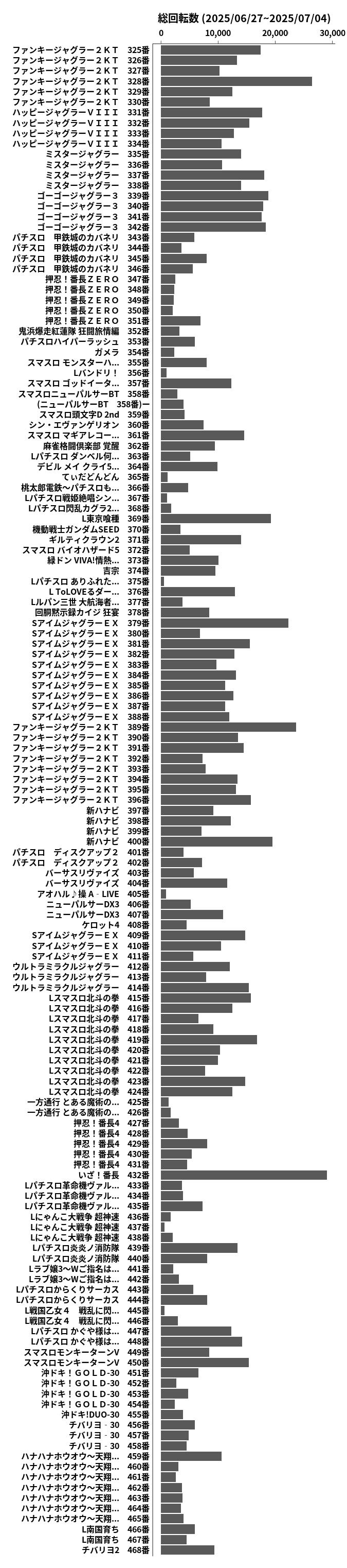 累計差枚数の画像