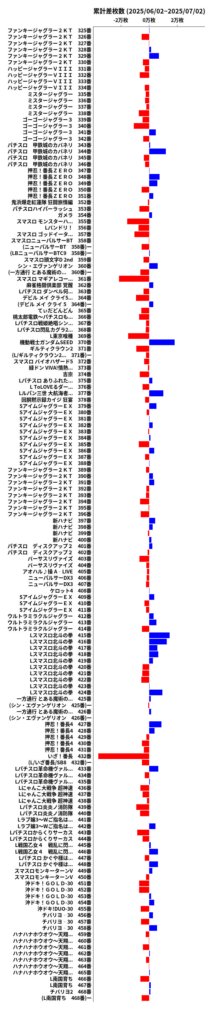 累計差枚数の画像