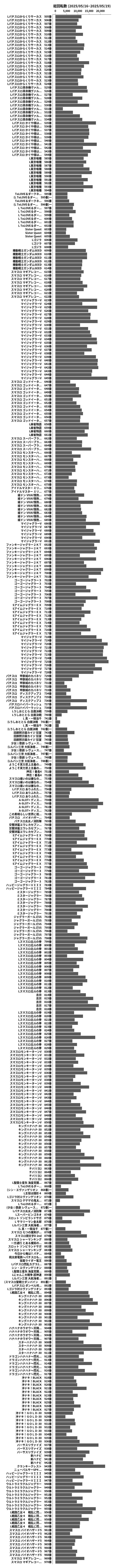累計差枚数の画像