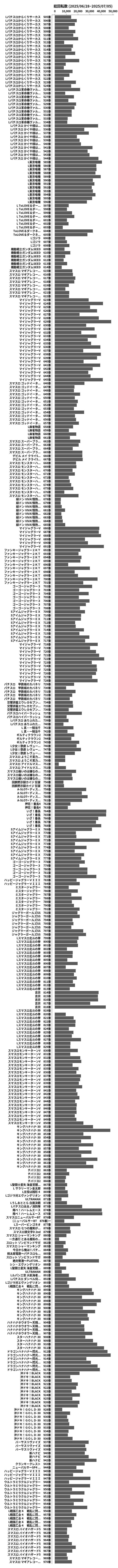 累計差枚数の画像