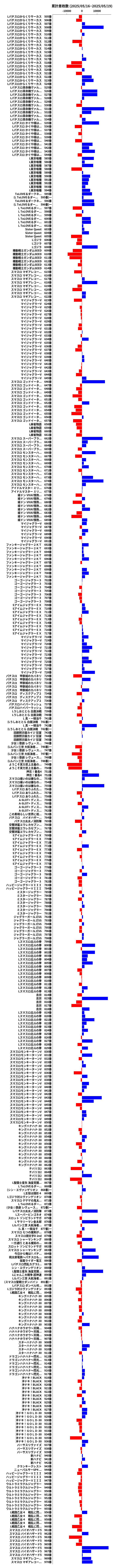 累計差枚数の画像