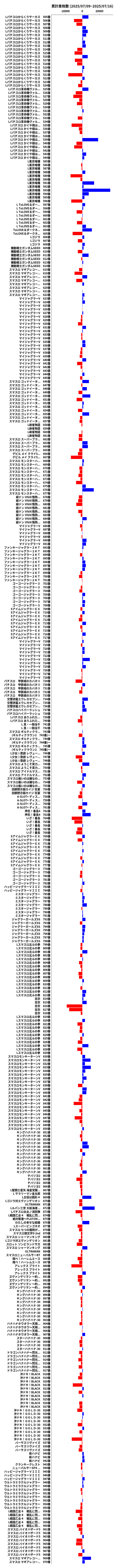 累計差枚数の画像