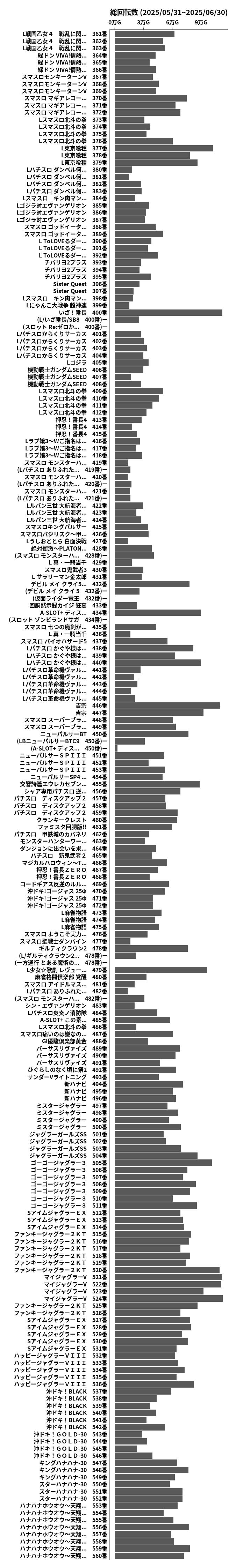 累計差枚数の画像