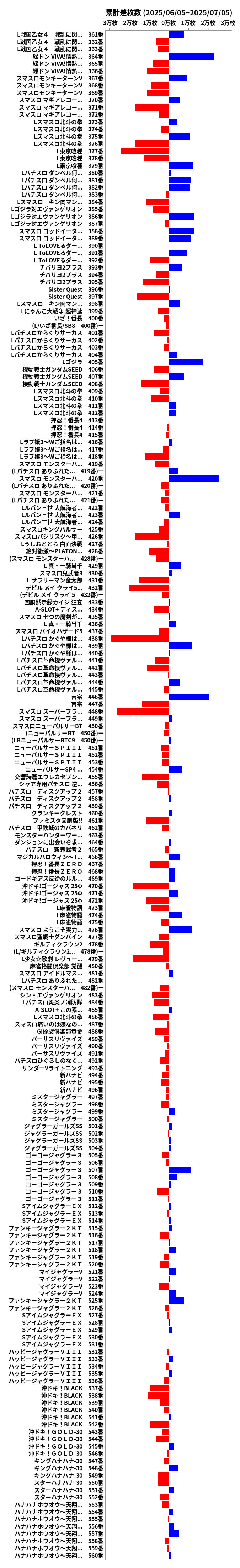累計差枚数の画像
