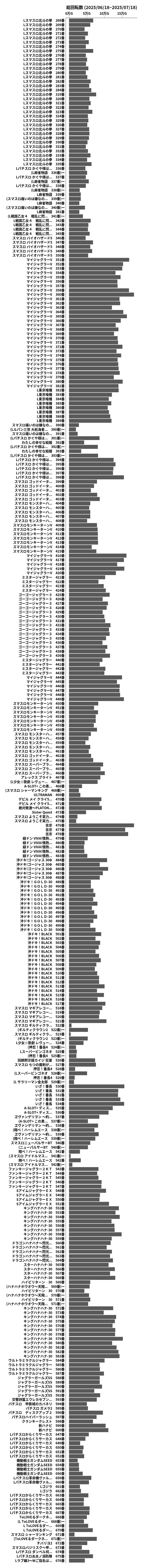 累計差枚数の画像