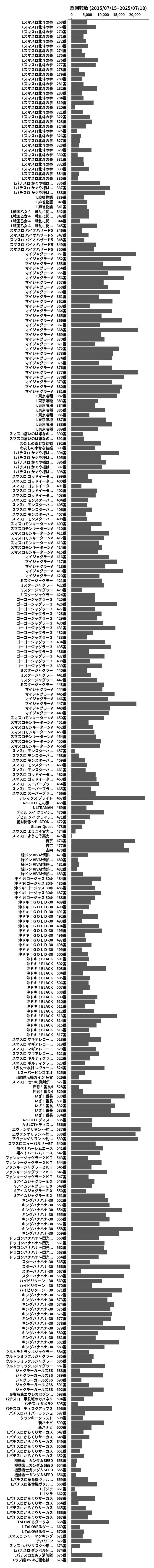 累計差枚数の画像