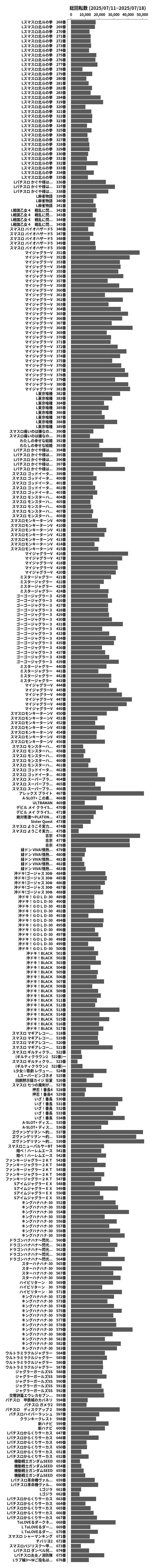 累計差枚数の画像