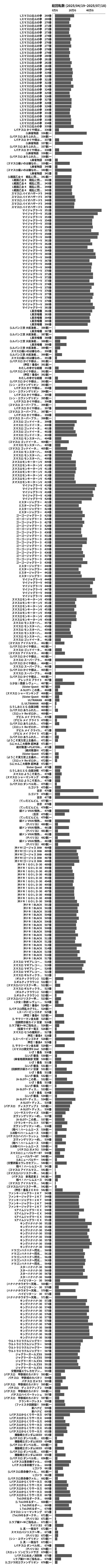 累計差枚数の画像