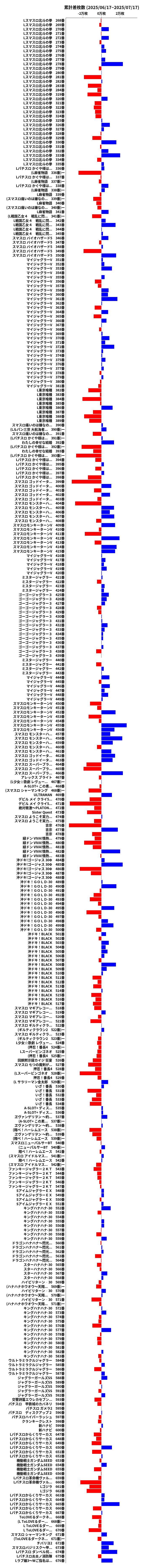 累計差枚数の画像