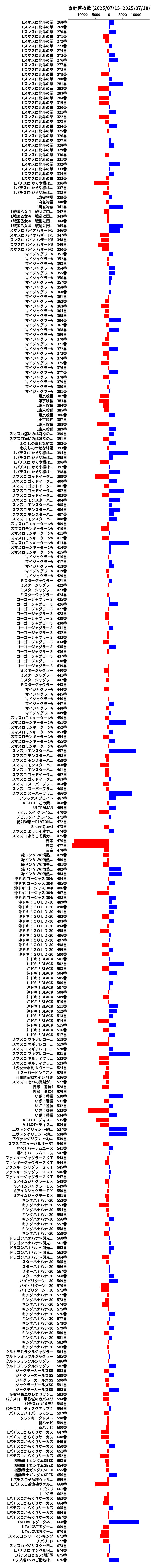 累計差枚数の画像