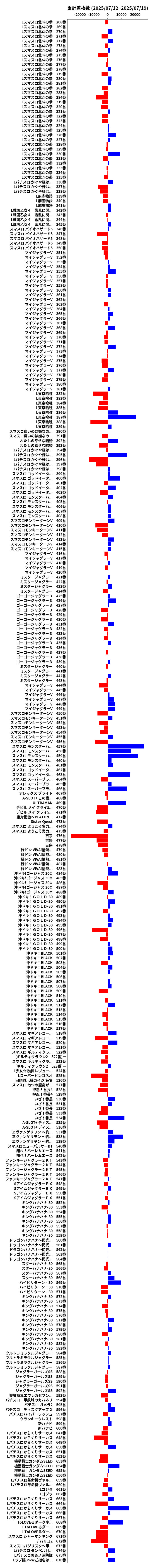 累計差枚数の画像
