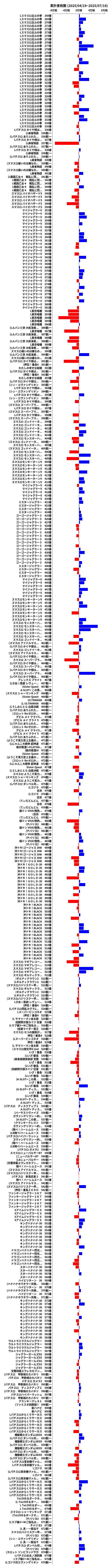 累計差枚数の画像