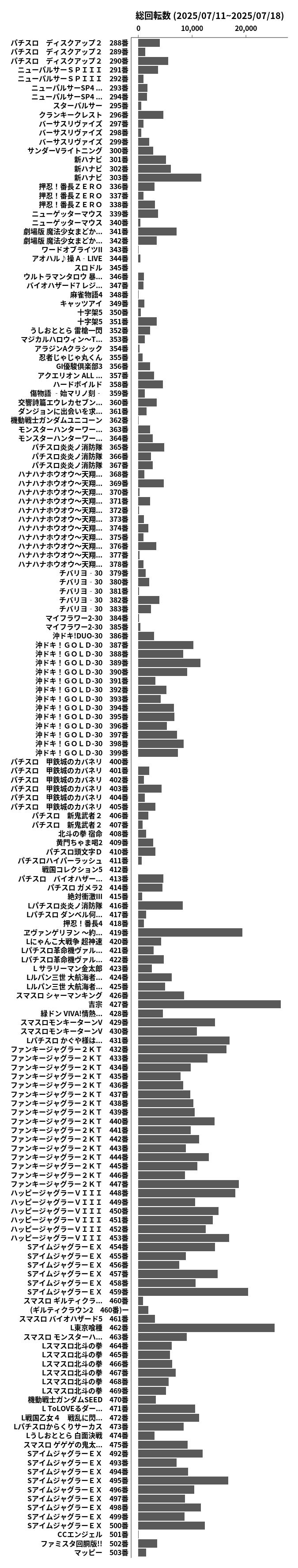 累計差枚数の画像