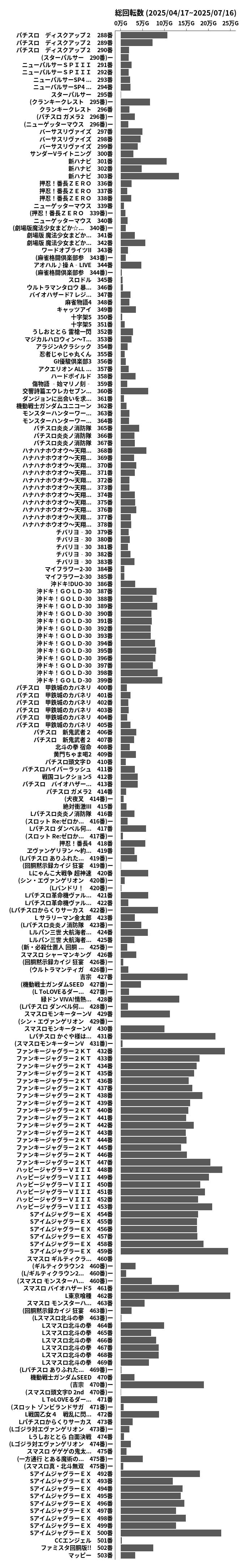 累計差枚数の画像