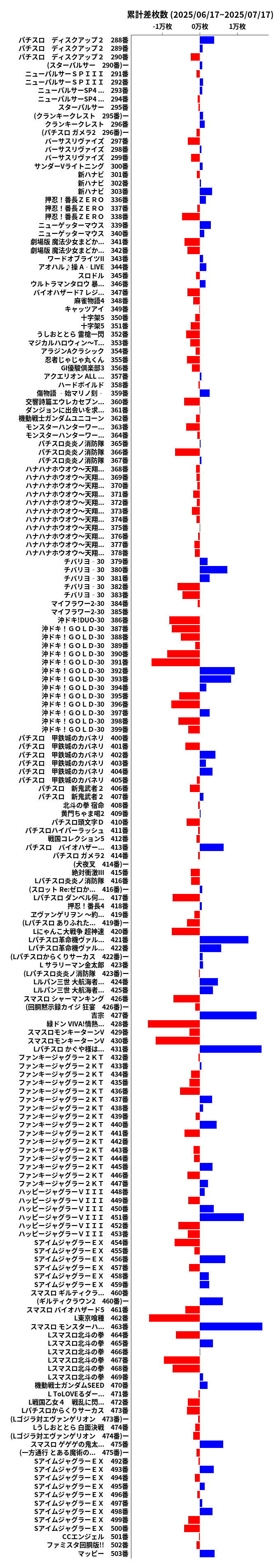 累計差枚数の画像
