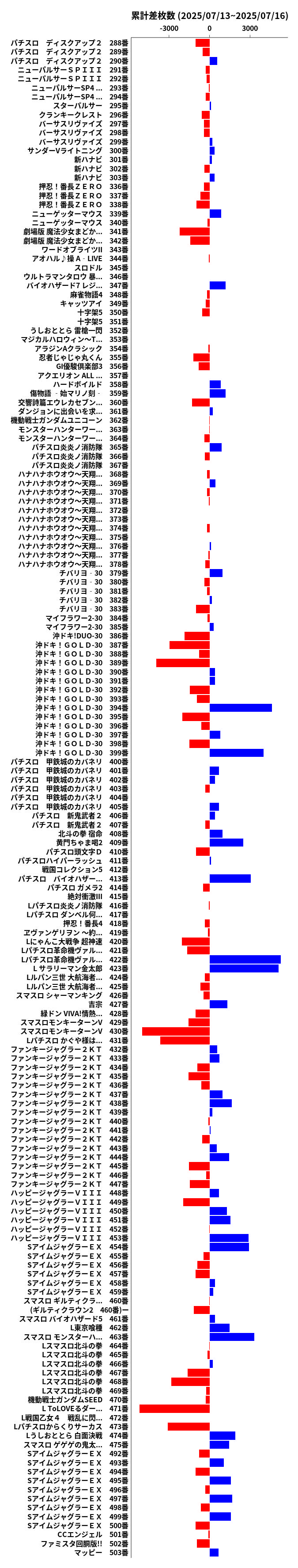 累計差枚数の画像