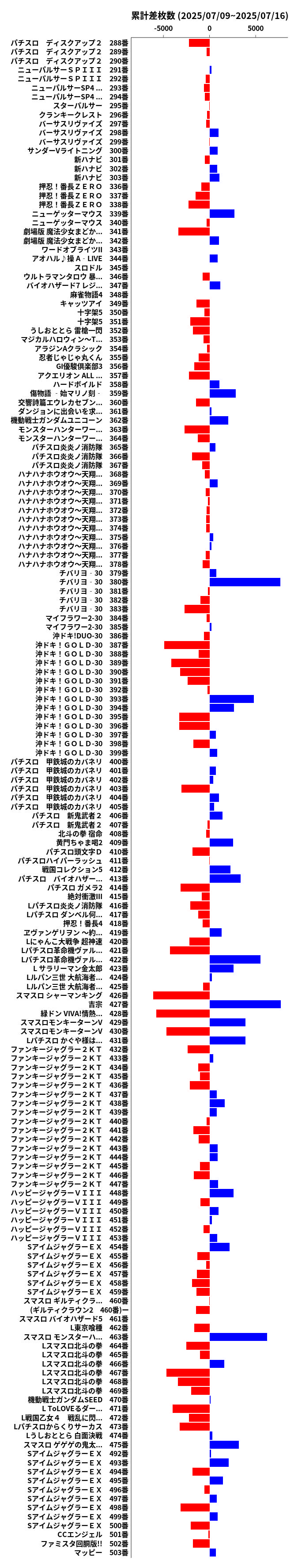 累計差枚数の画像