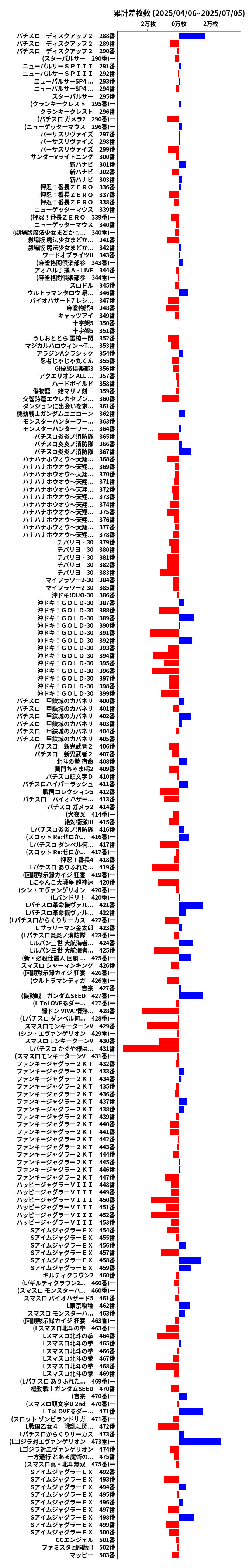累計差枚数の画像