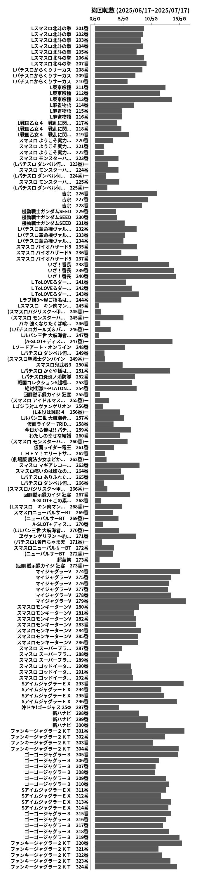 累計差枚数の画像