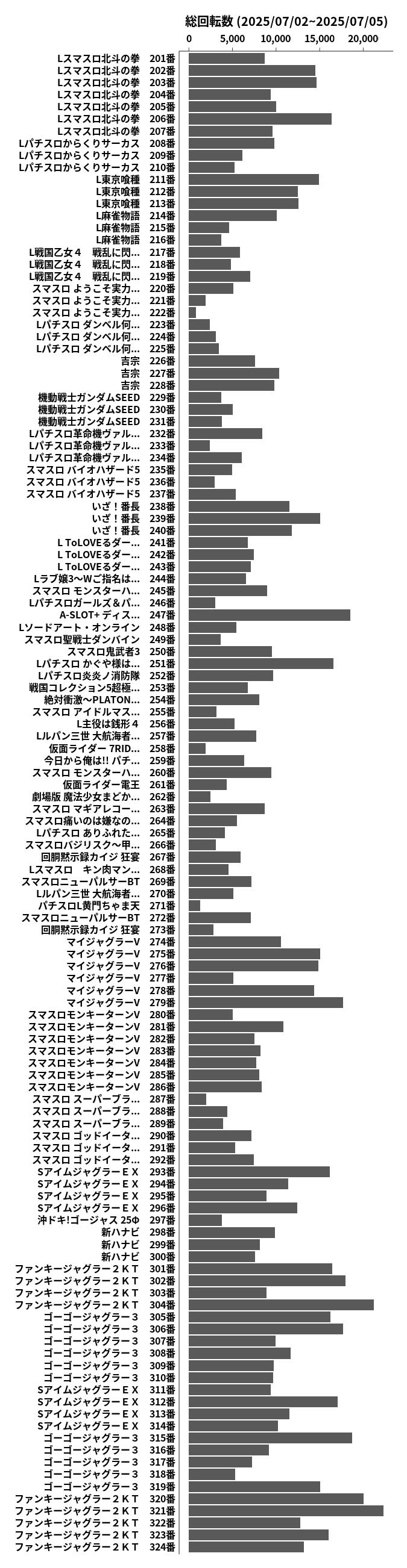 累計差枚数の画像