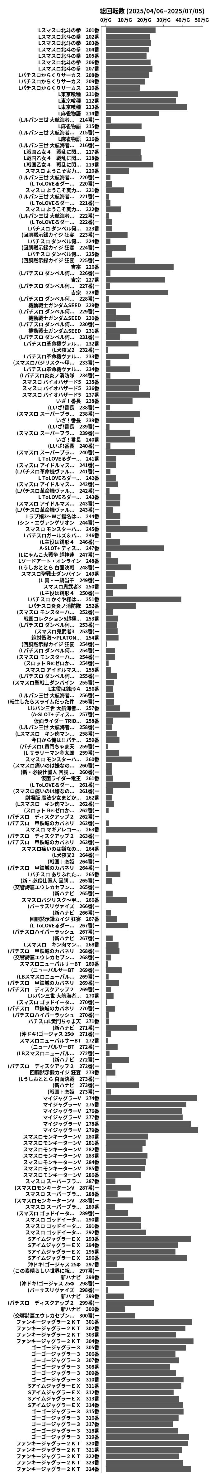 累計差枚数の画像