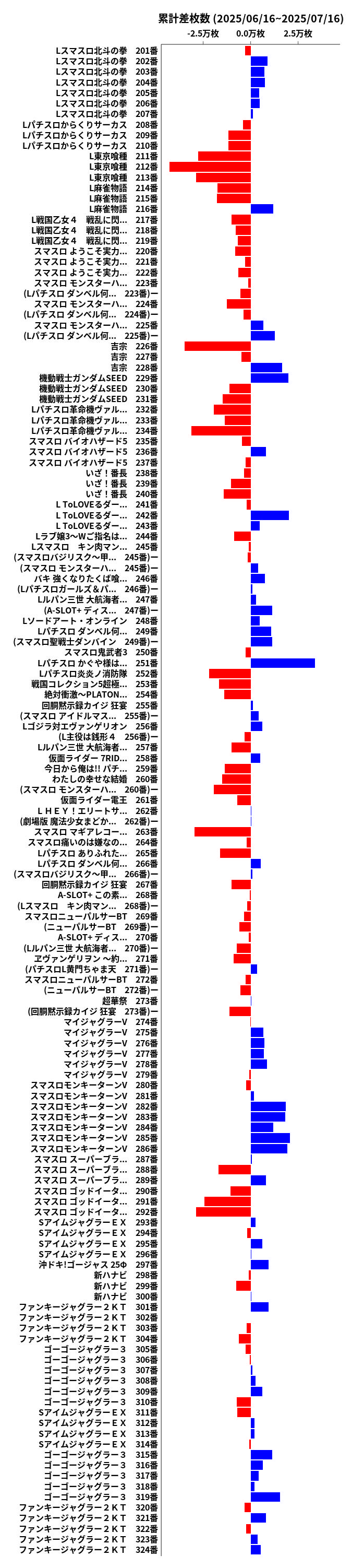 累計差枚数の画像