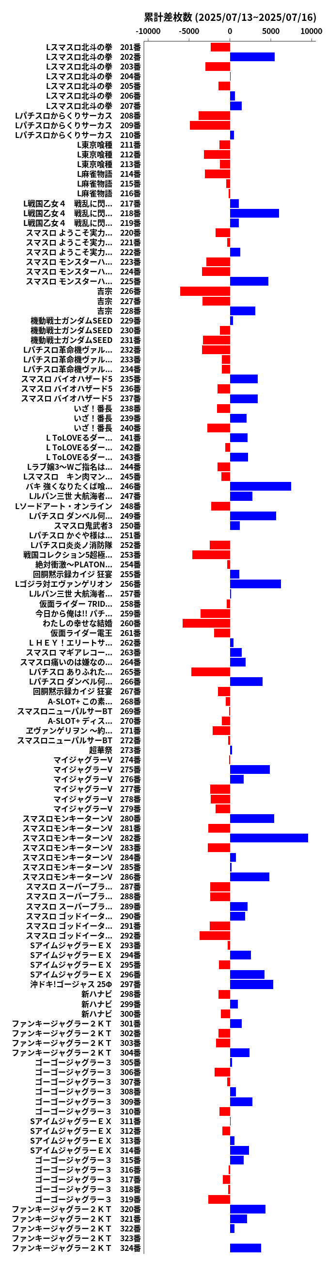 累計差枚数の画像