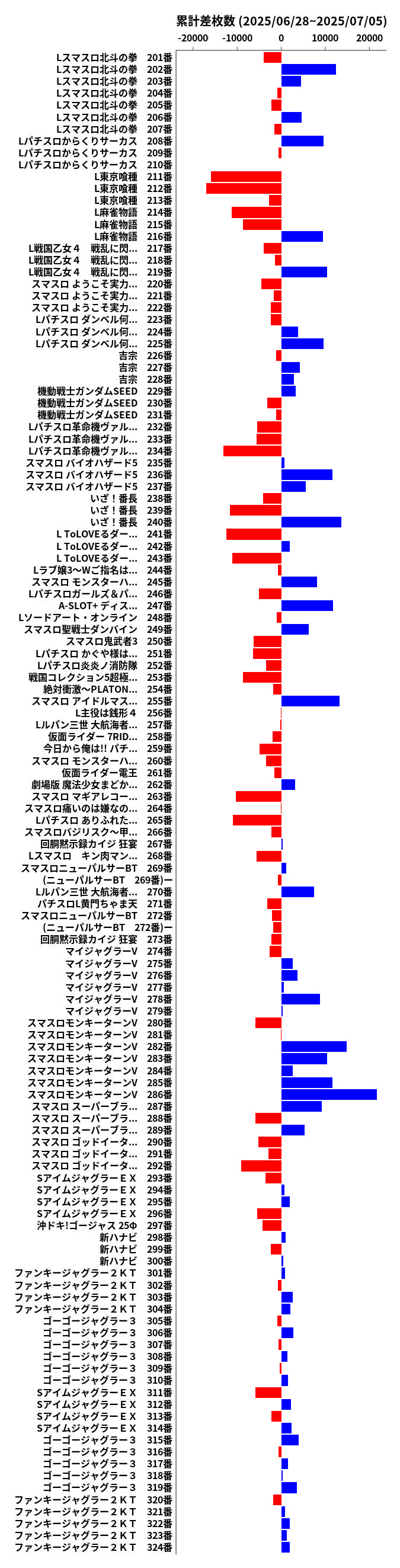 累計差枚数の画像
